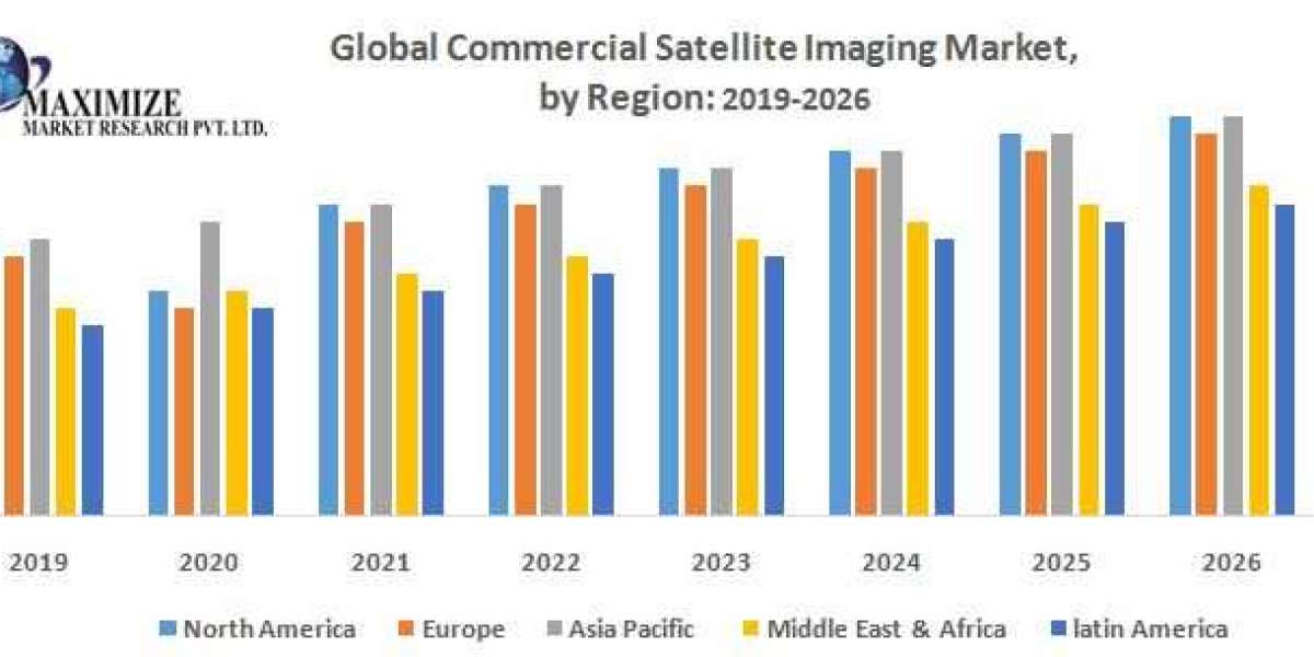 Global Commercial Satellite Imaging Market Product Type Coal Gasification with Carbon Capture Storage,Coal Gasification 
