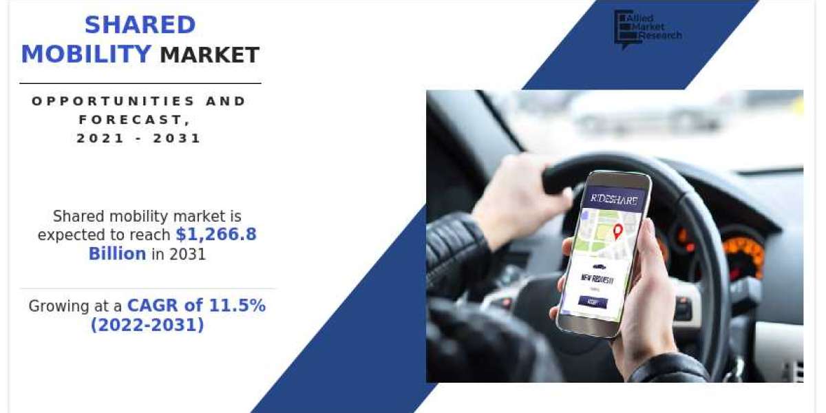 Shared Mobility Market CAGR, Key Players, Applications, Products and Regions Till 2031