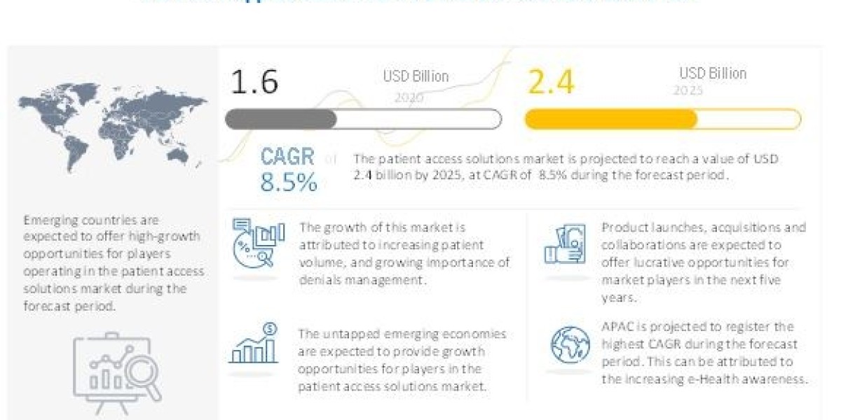 Patient Access Solutions Market worth $2.9 billion by 2027 - Exclusive Report by MarketsandMarkets™
