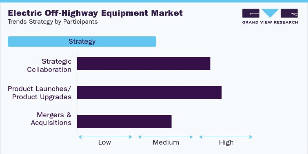 Electric Off-Highway Equipment Industry Revenue Estimates and Forecasts Up To 2030