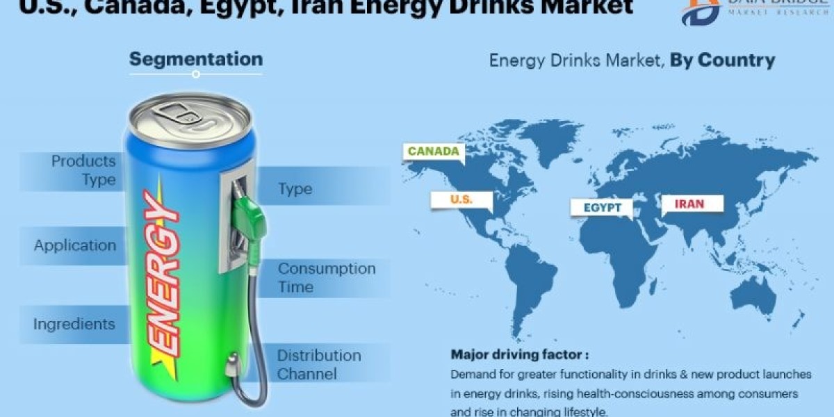 With 12.80% CAGR Egypt Energy Drinks Market was valued at USD 244.54 billion 2022 to 2029