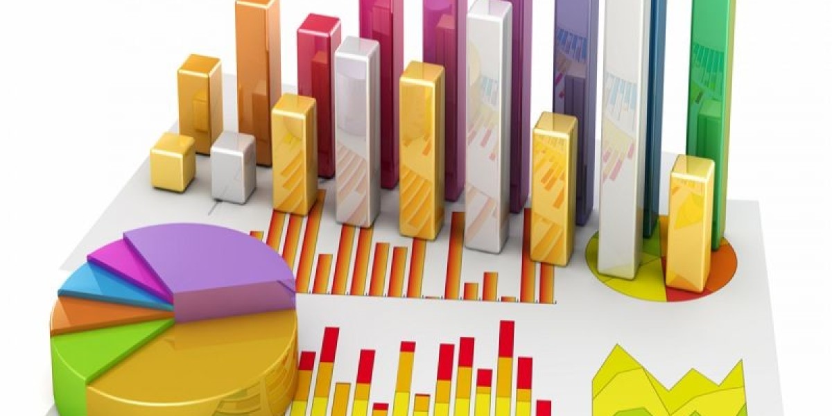 Statistical Analytics Market 2022 - Exclusive Trends and Growth Opportunities Analysis to 2030