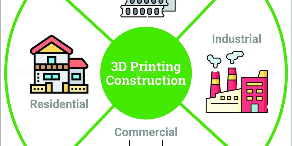 3D Printing Construction Market Worth $1,617.5 Billion by 2030