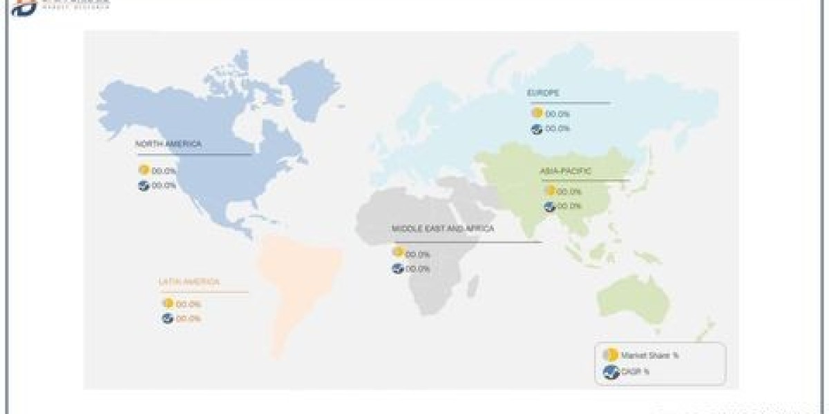 Virtual Private Cloud (VPC) Market Cutting-Edge Innovations, Emerging Trends, Leading Enterprises, Growth Prospects, Reg