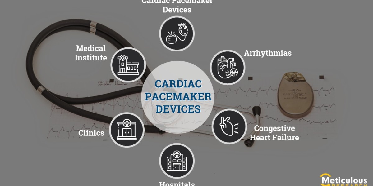 At 3.1% CAGR, Global Cardiac Pacemaker Devices Market Size to Surpass USD 4.34 Billion by 2028
