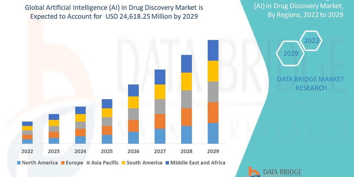 Artificial Intelligence (AI) in Drug Discovery Market Size, Market Growth, Competitive Strategies, and Worldwide Demand