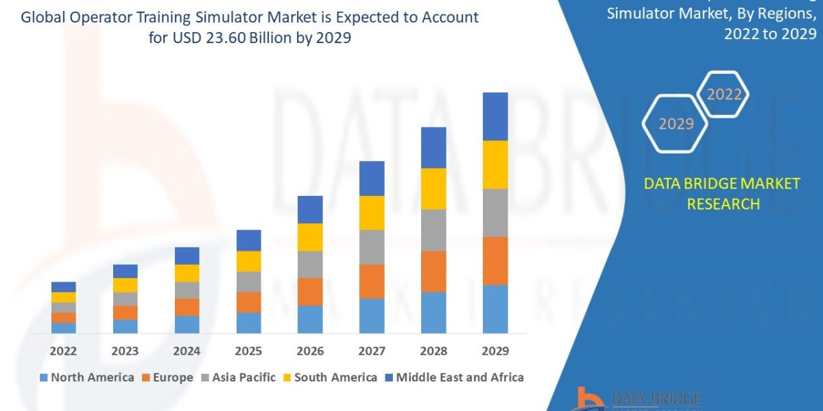 Emerging Trends and Opportunities in the Operator Training Simulator Market: Forecast to 2029.