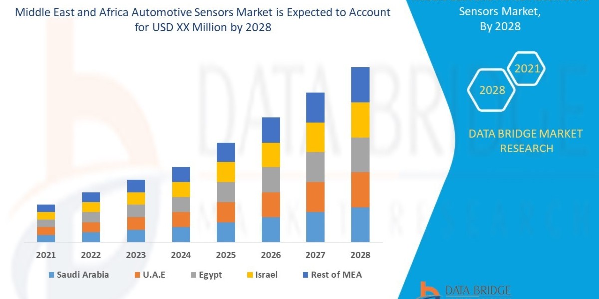Middle East and Africa Automotive Sensors Market Growth Factors, Applications, Regional Analysis, and Key Players