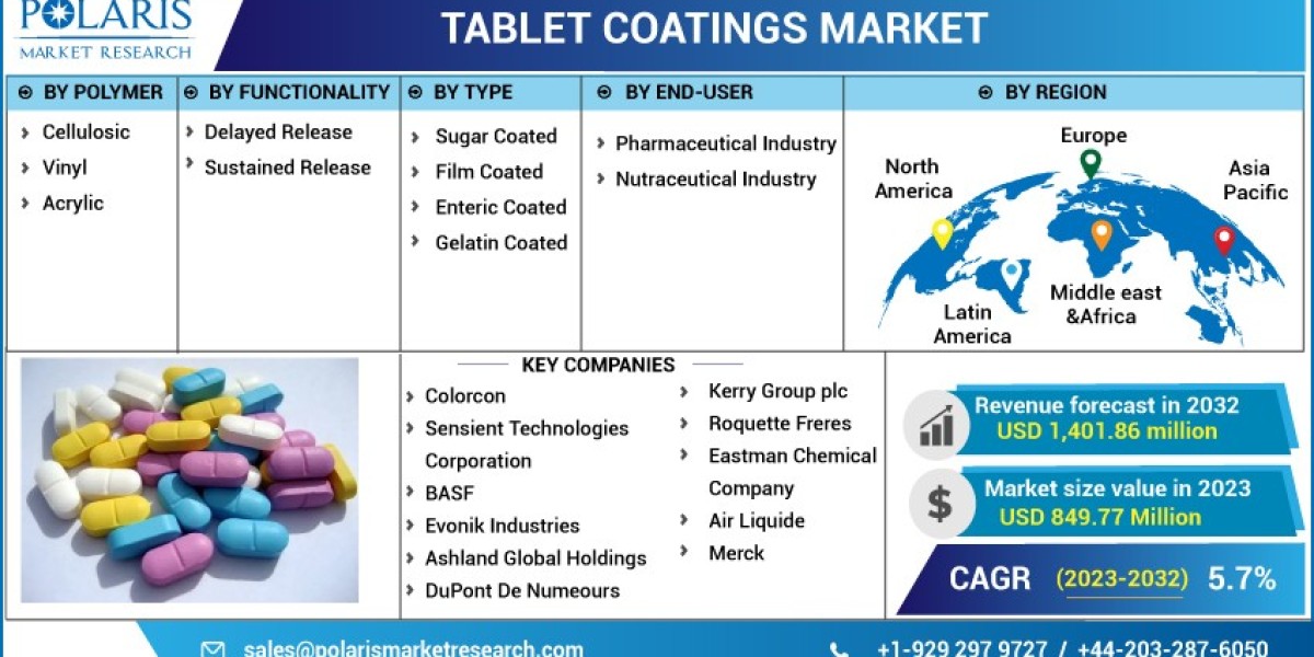 Tablet Coatings Market   Research Report: Latest Industry Status and Future Growth Outlook 2032