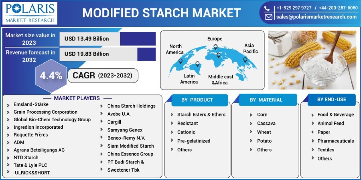 Modified Starch Market   Research Report: Latest Industry Status and Future Growth Outlook 2032