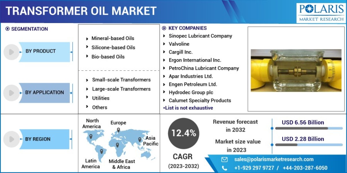Transformer Oil Market   Company Business Overview, Sales, Revenue and Recent Development 2032