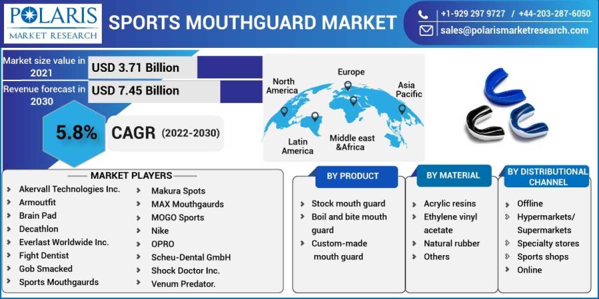 Sports Mouthguard Market Strategic Imperatives for Success and Rising Demand Till 2032