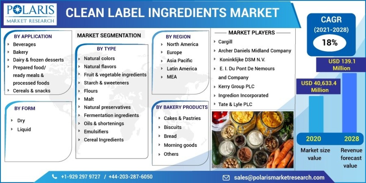 Clean Label Ingredients Market Research Mastery: Techniques and Trends 2023-2032