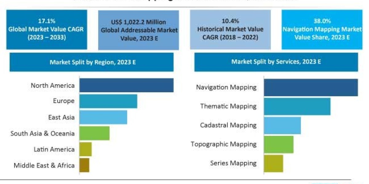 Drone Mapping Market with Recent Industry Data, Emerging Trends and Forecast to 2033