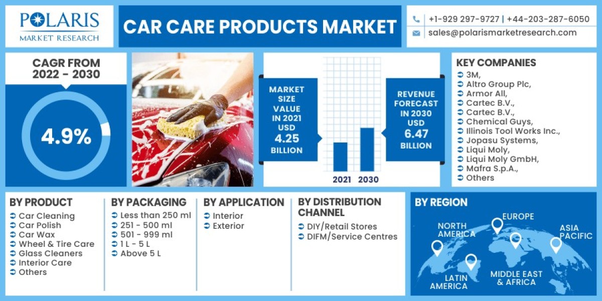 Car Care Products Market Sector Set for Incremental Growth Up to 2023-2032