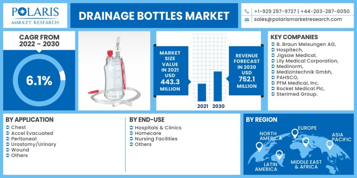 Drainage Bottles Market   Insights for Industry Players: Analysing Key Types and Forecasting Market Dynamics until 2032