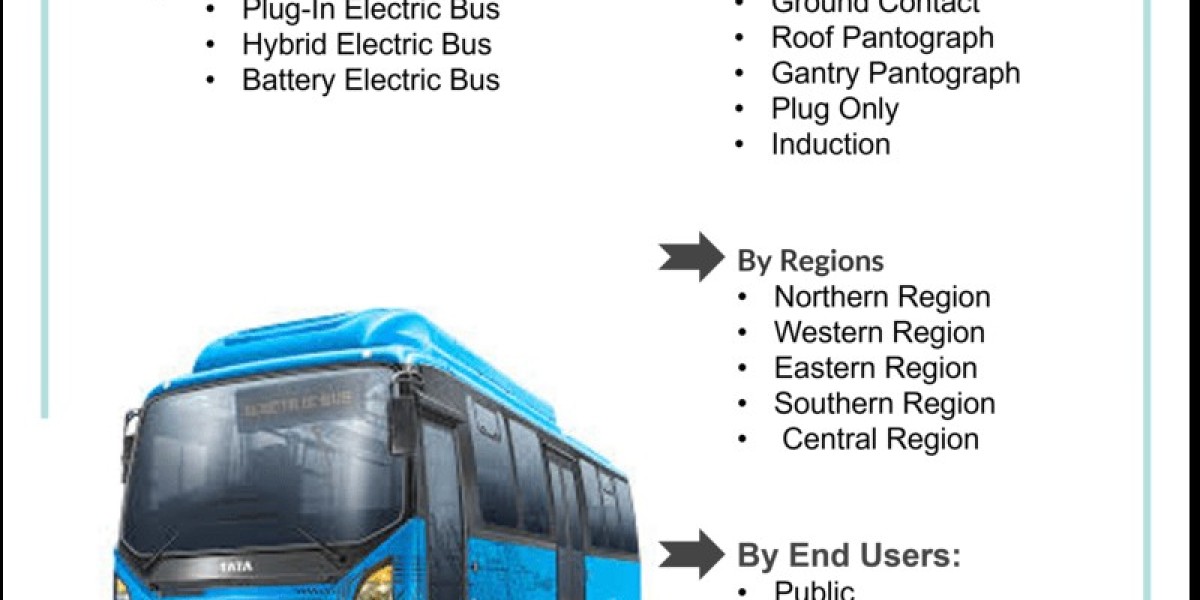 India Electric Bus Market (2023-2029) | 6Wresearch