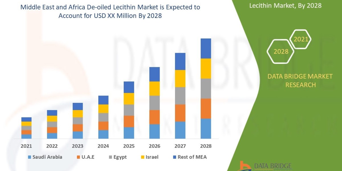 Middle East and Africa De-oiled Lecithin Market Opportunities, Share, Growth and Competitive Analysis and Forecast to 20