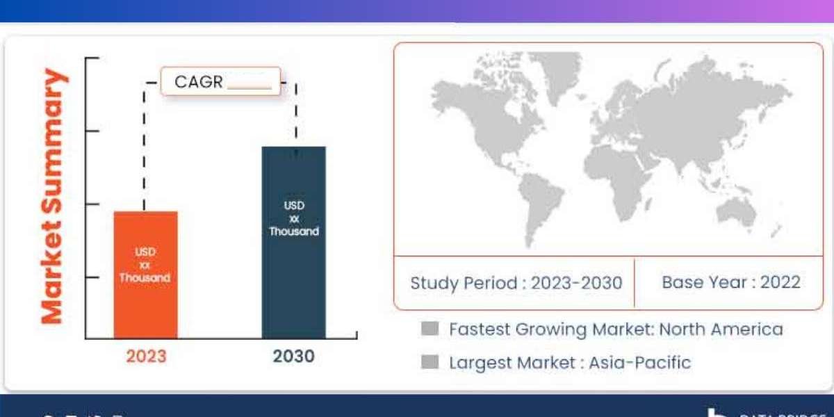 Germany Dental Lab Market Trend Analysis: Exploring Drivers, Constraints, and Future Trends in Top Ventures