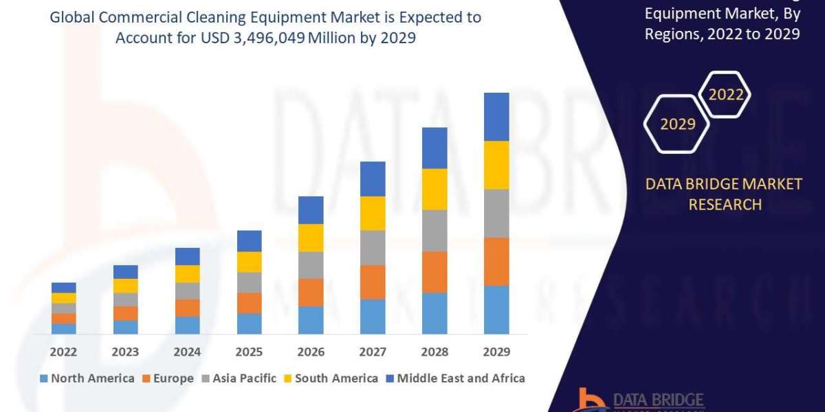 Commercial Cleaning Equipment Market  : SWOT Analysis, Key Players, Industry Trends and Regional Outlook