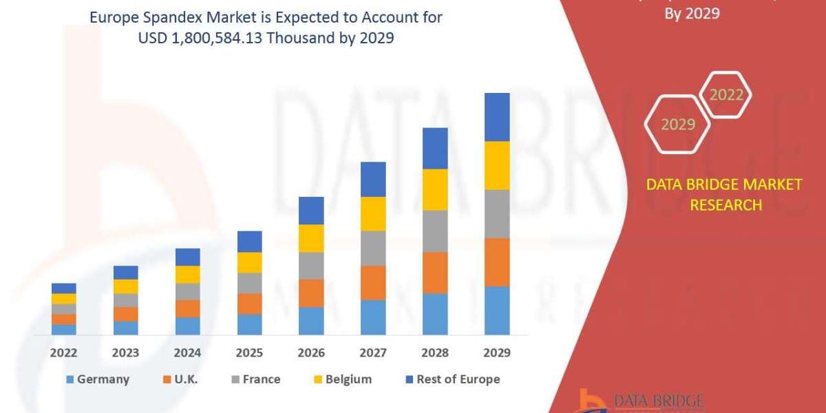 Europe Spandex Market Impact of Covid-19