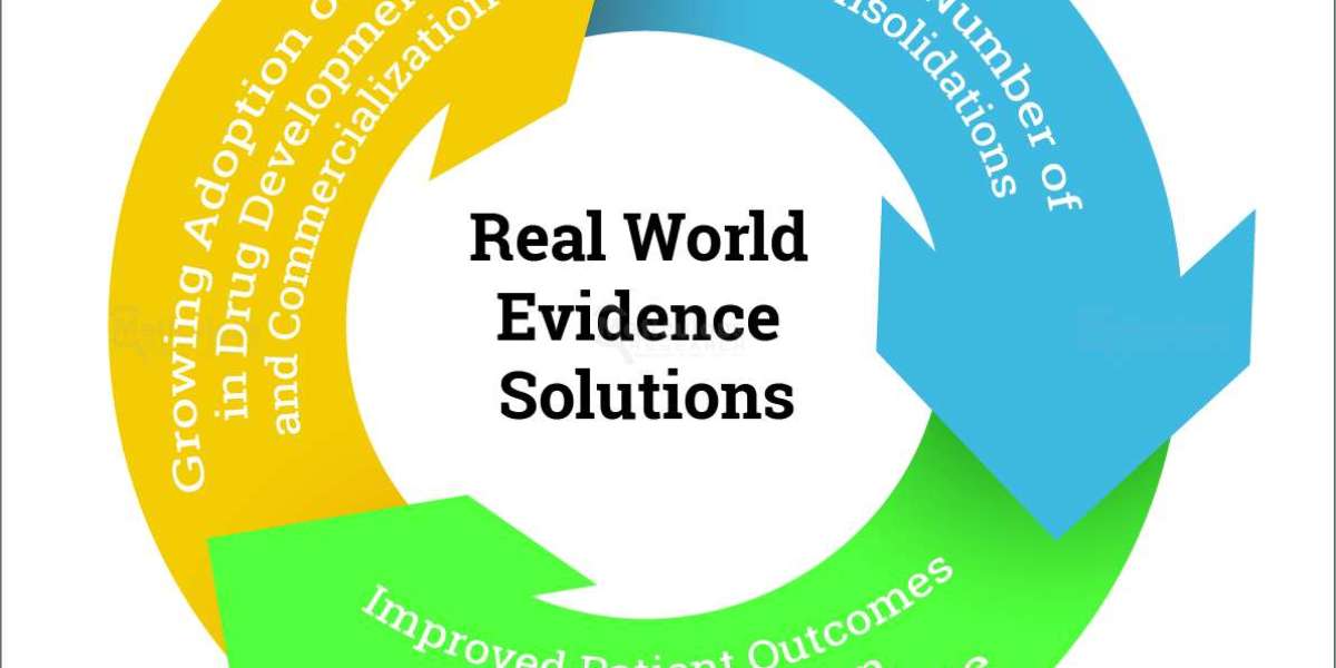 “Real-world Evidence (RWE) Solutions” is Transforming Healthcare