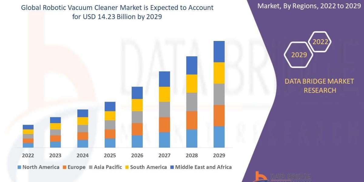 Robotic Vacuum Cleaner Market Business Opportunities in 2022