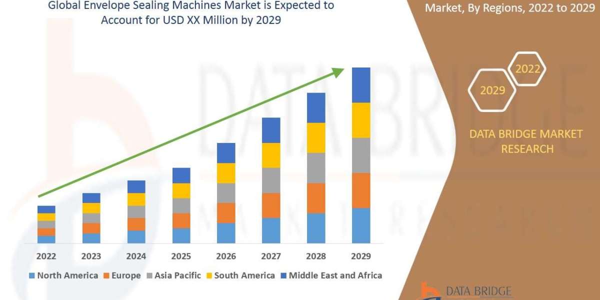 Envelope Sealing Machines Market Projected to Exhibit a Double-Digit CAGR between 2022 and 2029