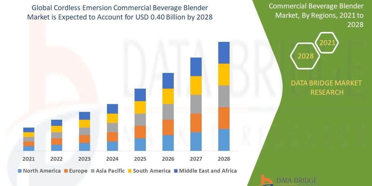 Cordless Emersion Commercial Beverage Blender Market Estimate Growth Rate Forecast & End-User Application