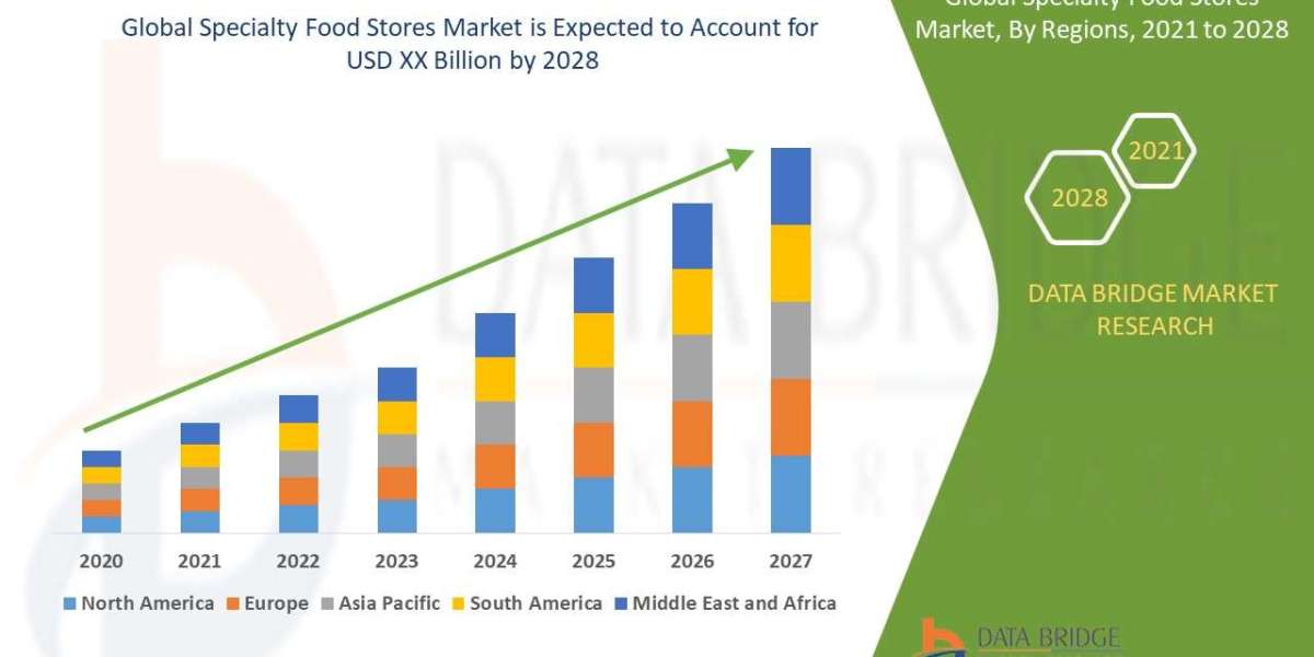 Specialty Food Stores Market Opportunities, Share, Growth and Competitive Analysis and Forecast by 2028