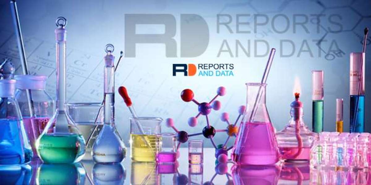 In-Vitro Diagnostics Market Insights by Growing Trends and Demands Analysis to 2032