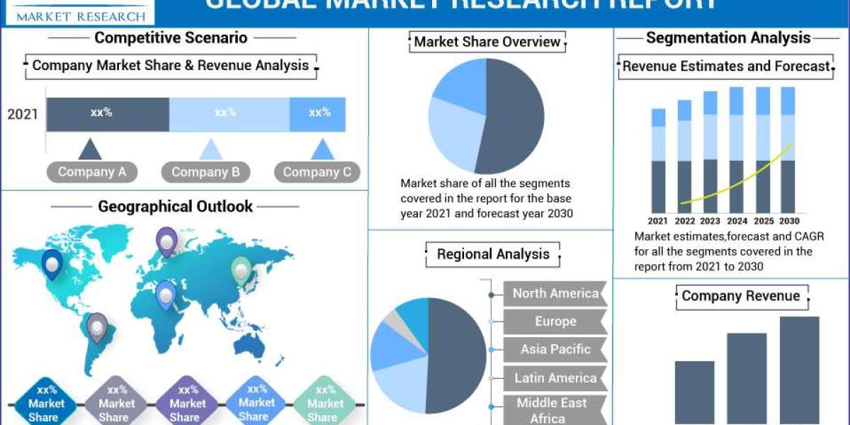 Acidulants Market Size, Share and Forecast Year 2032