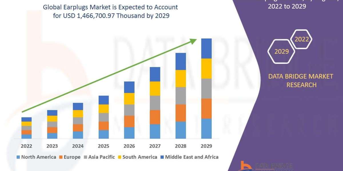 Earplugs Market Opportunities, Share, Growth and Competitive Analysis and Forecast by 2029
