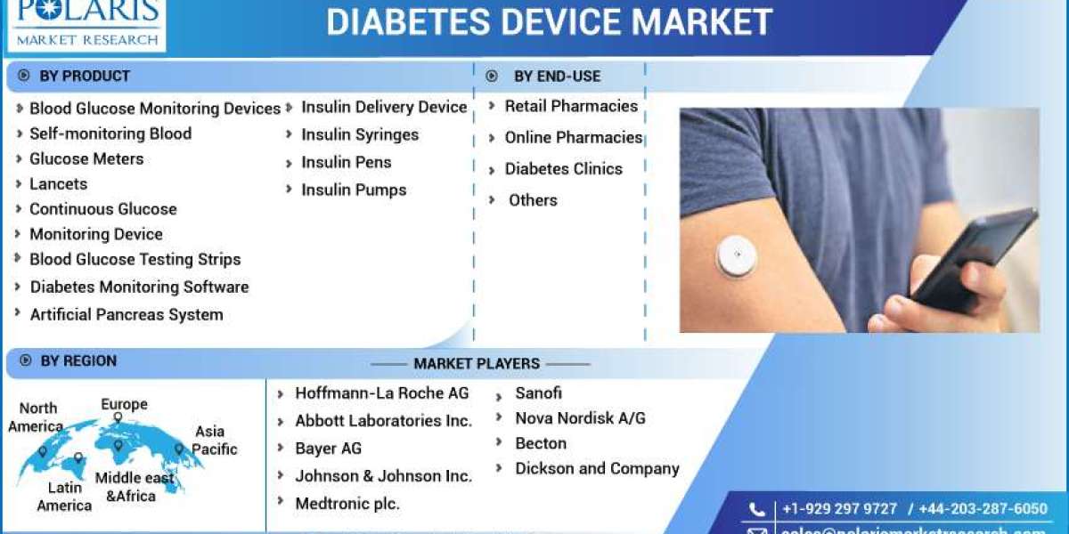 Diabetes Device Market Financial Plans, Growth Factors, And Regional Analysis by Forecast To 2032