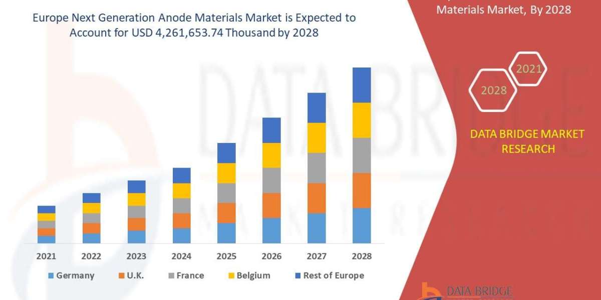 Catalytic Reforming Catalyst Market Growth rate, Key Players, Forecast Period 2029