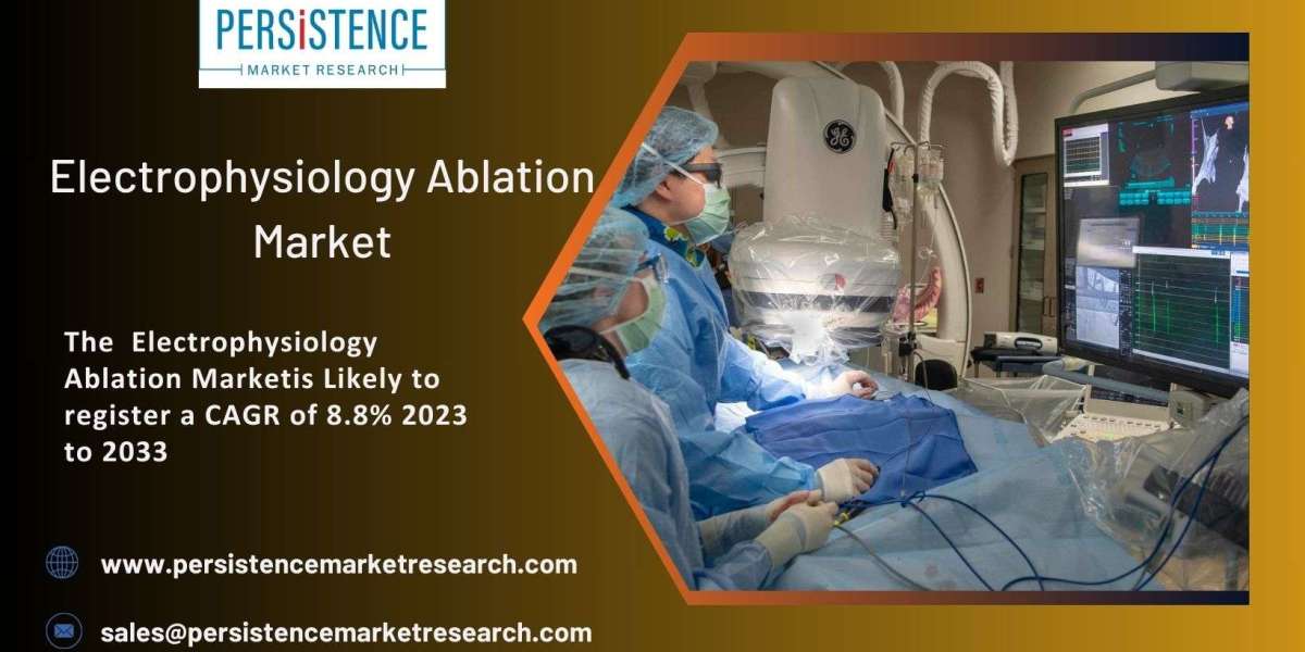 Electrophysiology Ablation Market: Valuation, Grow