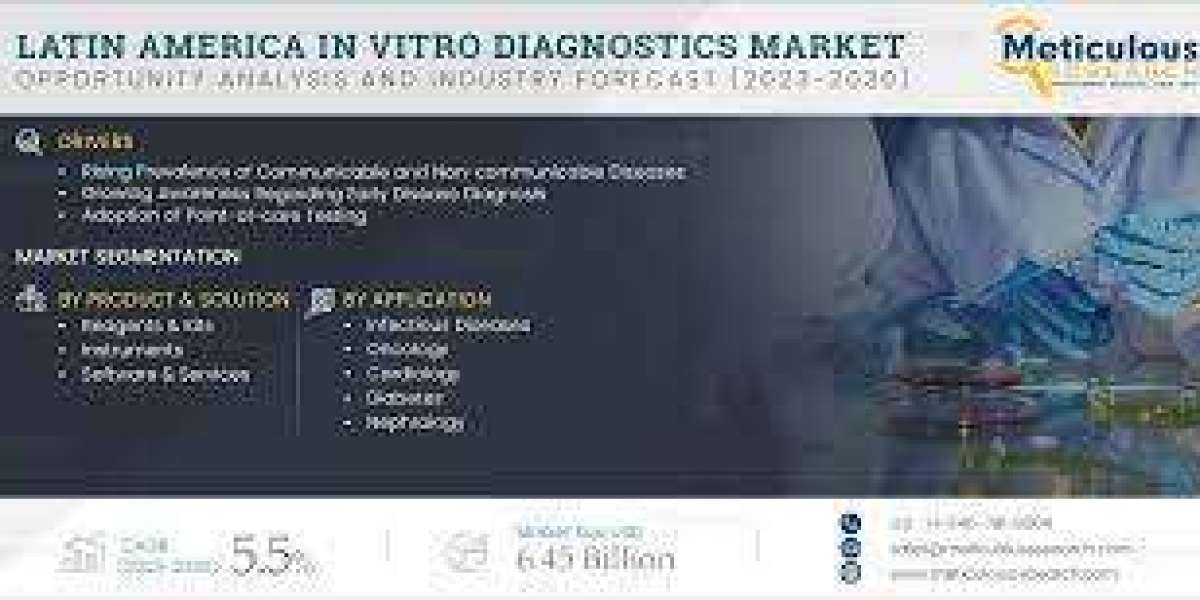 Latin America In Vitro Diagnostics (IVD) Market to be Worth $6.45 Billion by 2030