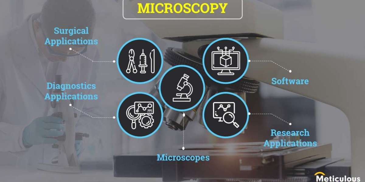 Microscopes to generate a large proportion of revenue compared to accessories and software