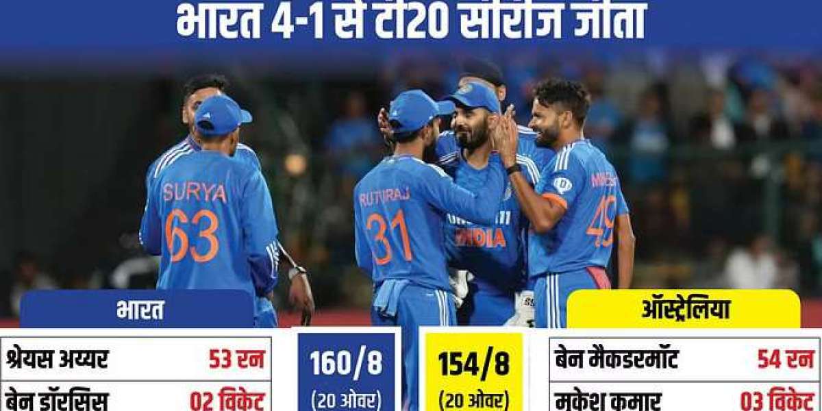 India Wins 2023 T20 Series with Cricbet99!