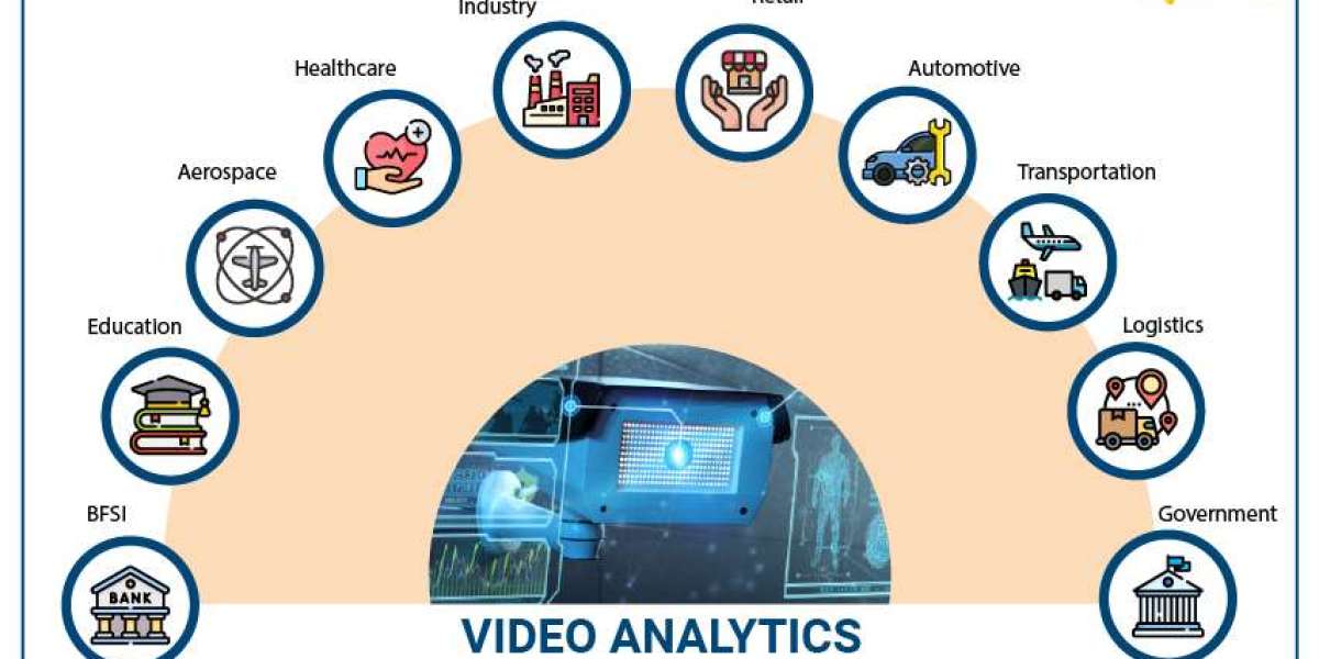 A Guide to “Video Analytics” : Technology and Applications