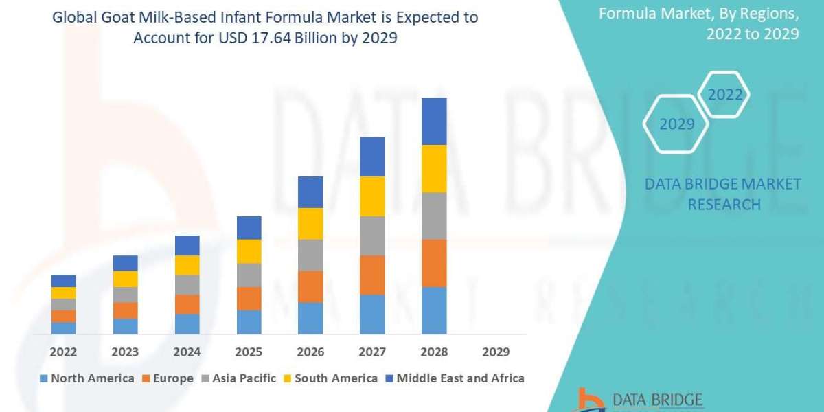 Goat Milk-Based Infant Formula Size, Share, Growth, Demand, Emerging Trends and Forecast by 2030
