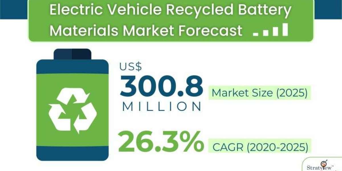 "Powering Tomorrow: The Rising Demand for Recycled Electric Vehicle Battery Materials"