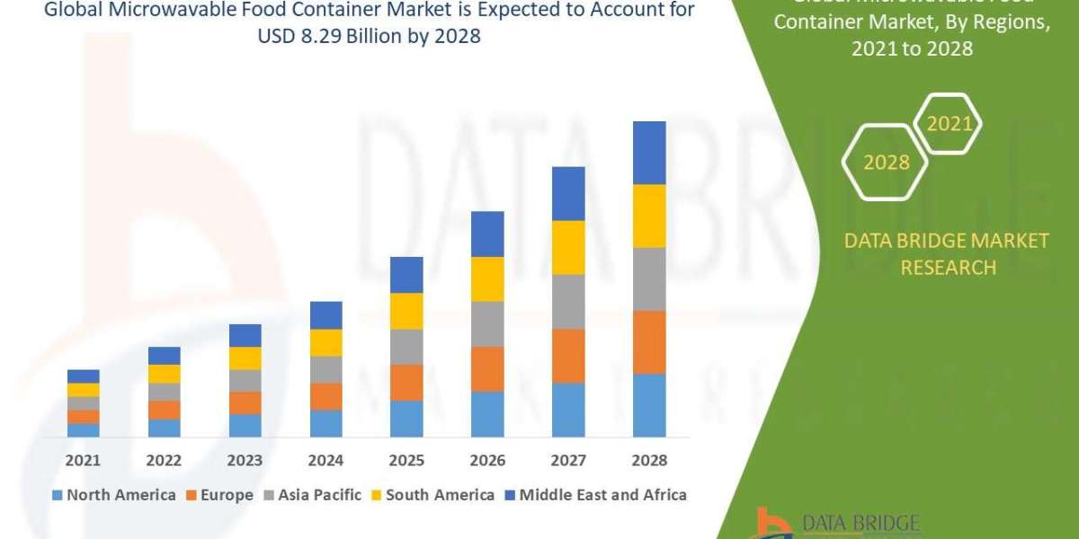 Microwavable Food Container Market to Garner USD 8.29 Billion by 2029, Size, Share, Trends, Future Demand and Revenue Ou
