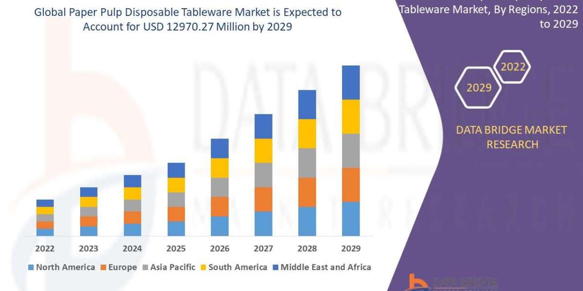 Paper Pulp Disposable Tableware Market Outlook   Industry Share, Growth, Drivers, Emerging Technologies, and Forecast Re