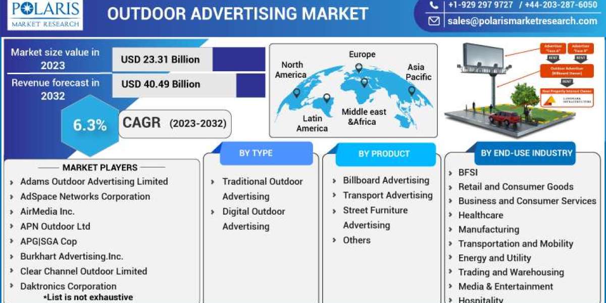 Outdoor Advertising Market Technologies, New Challenges, Growth Demand, Size, Share, Forecast to 2032