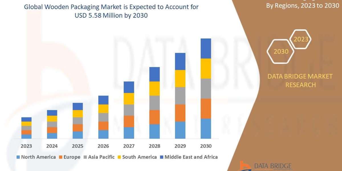 WOODEN PACKAGING Market Industry Share, Size, Growth, Demands, Revenue, Top Leading Company Analysis and Forecast