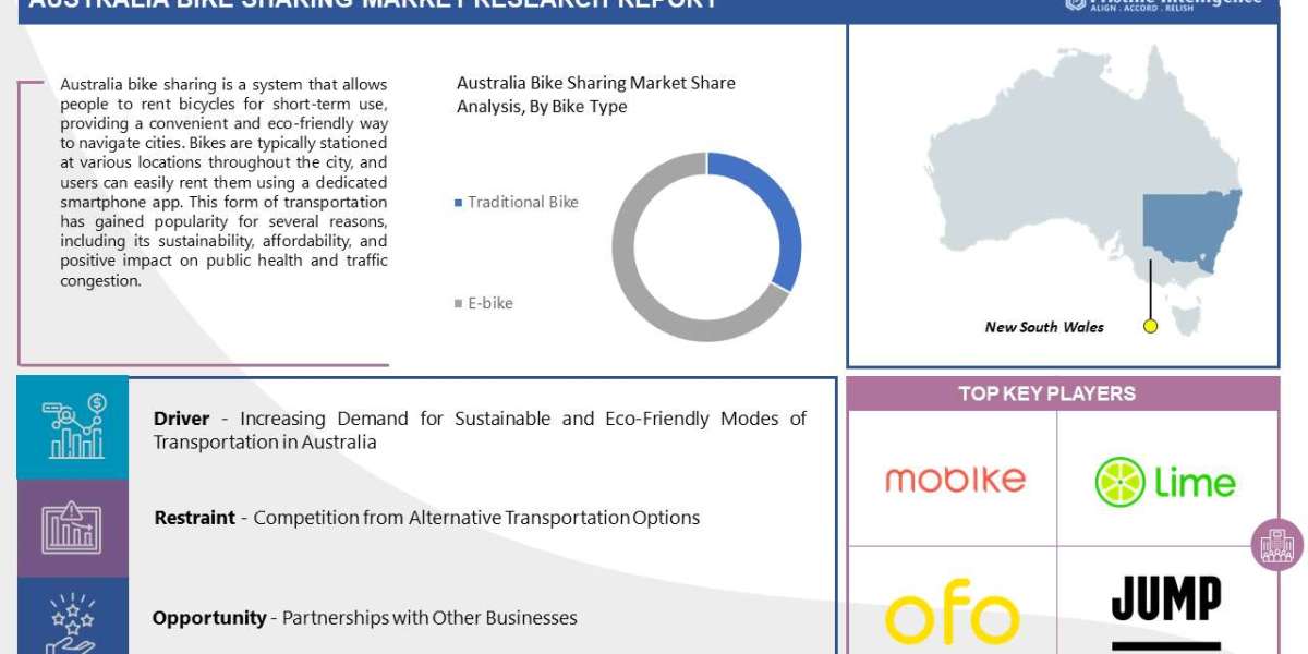 Australia Bike Sharing Market Overview by Region, Analysis, and Outlook (2023-2030)