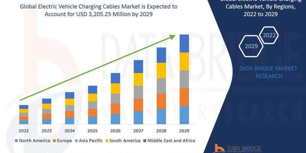 Electric Vehicle Charging Cables Market trends, share, value ,industry size, growth, opportunities and forecast by  2029