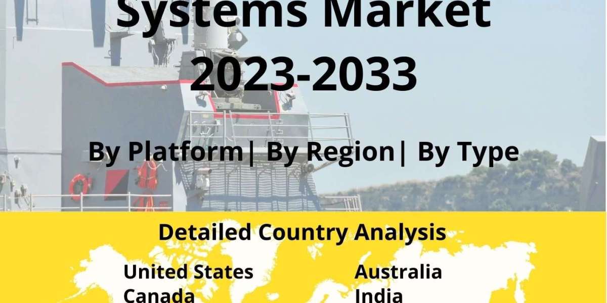Global Close In Weapon System (CIWS) Market