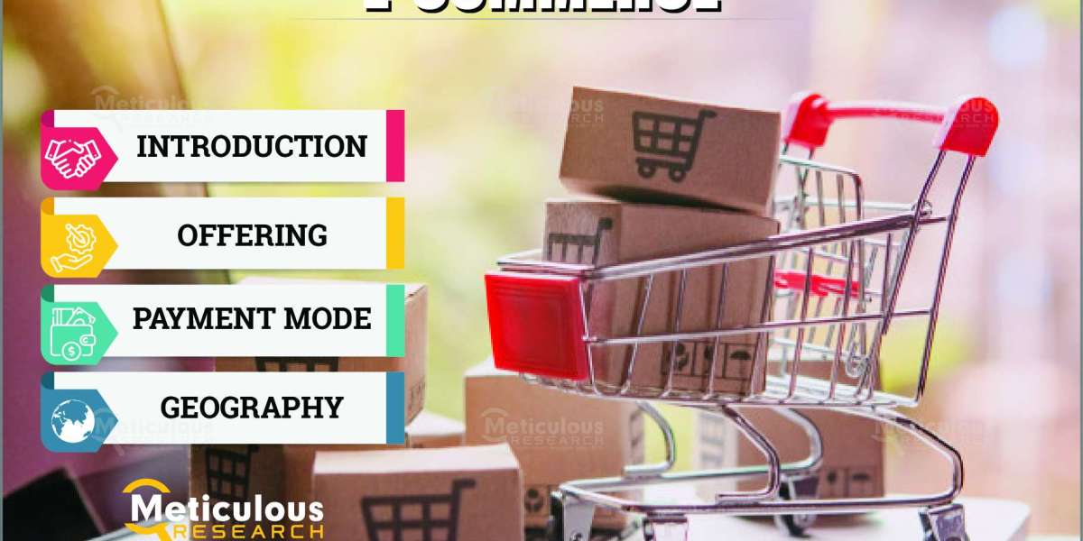 E-commerce Market to be Worth $21,168.6 Billion by 2030